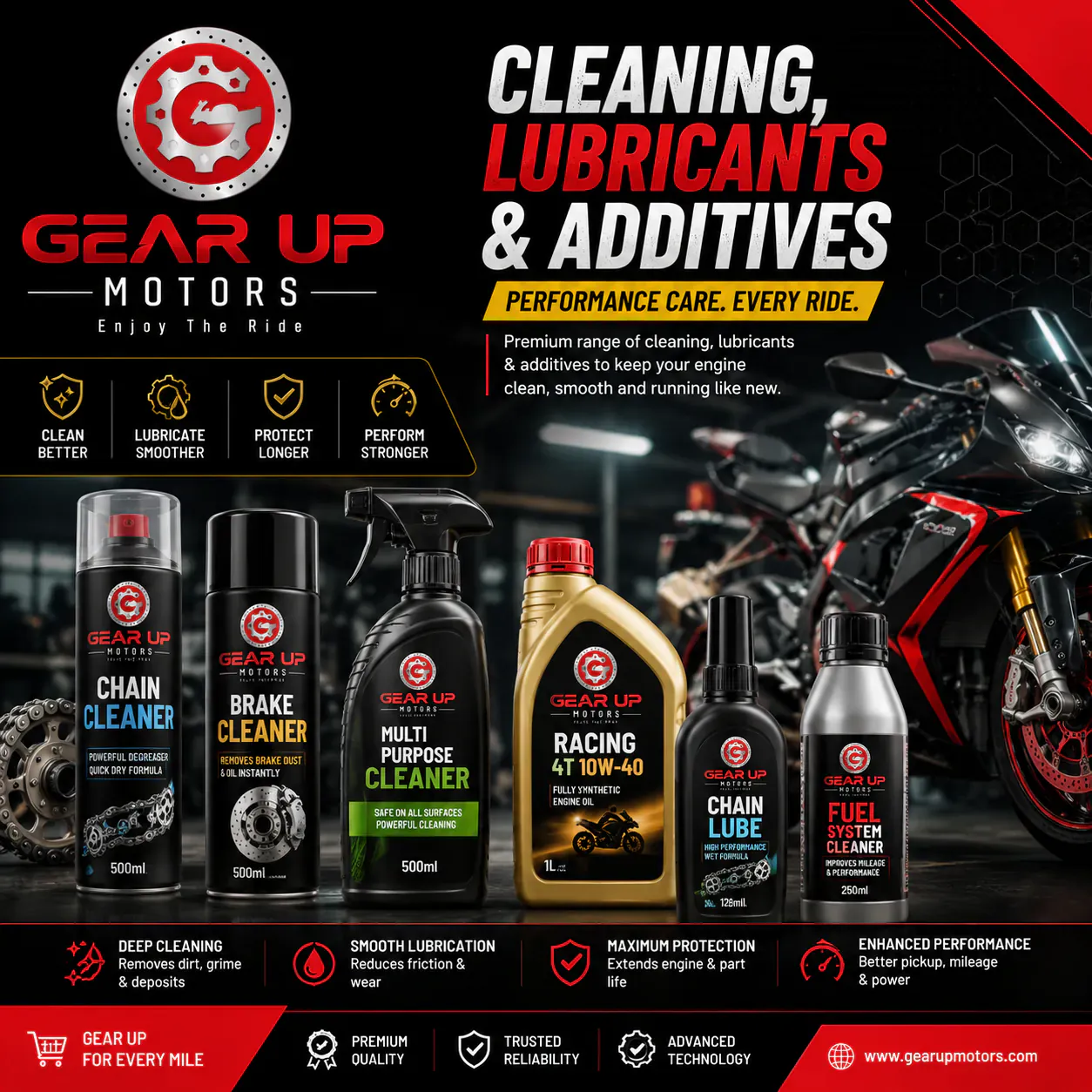 Cleaning, Lubricants & Additives